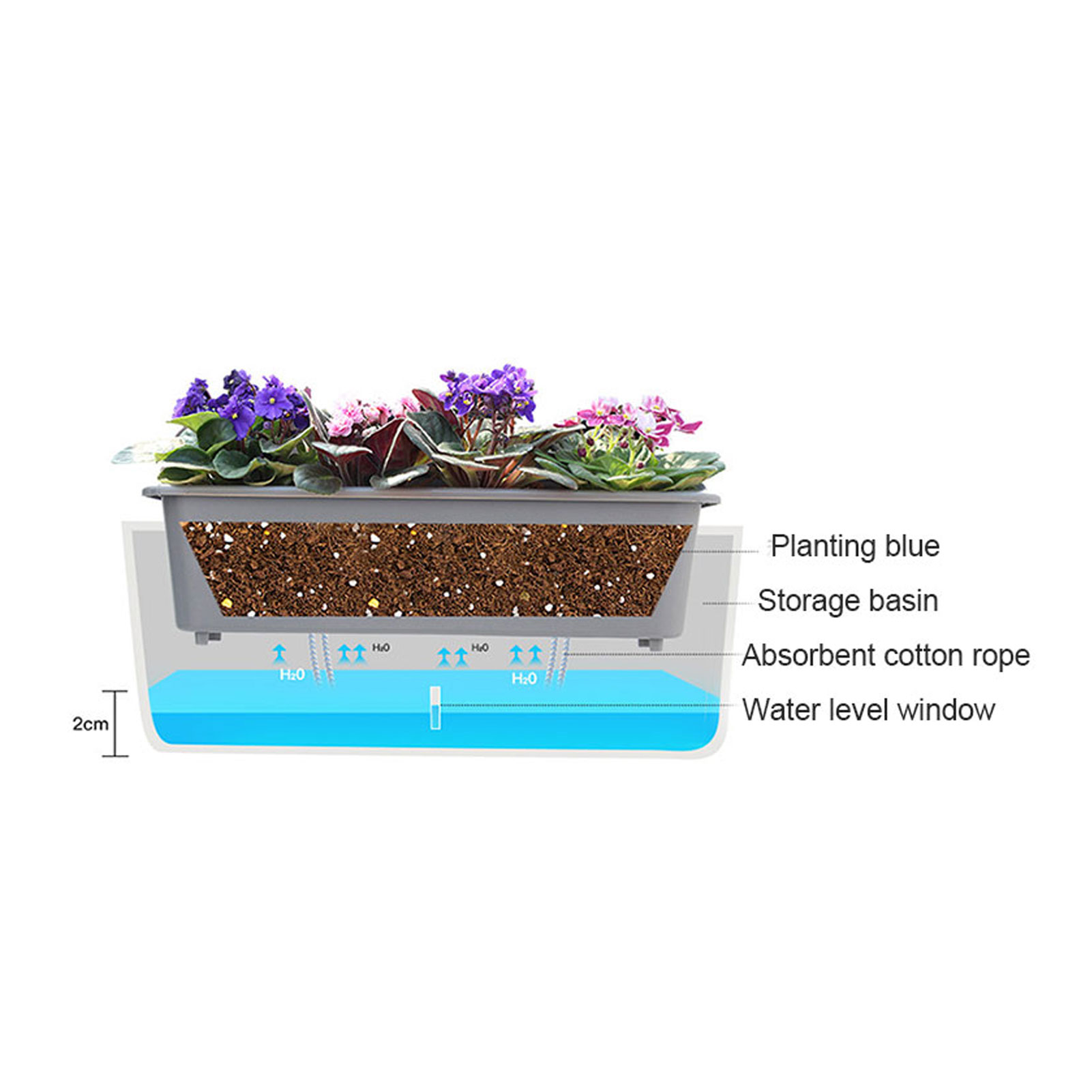 Samonawadniające się doniczki  – Self Watering Insert recenzja i cena